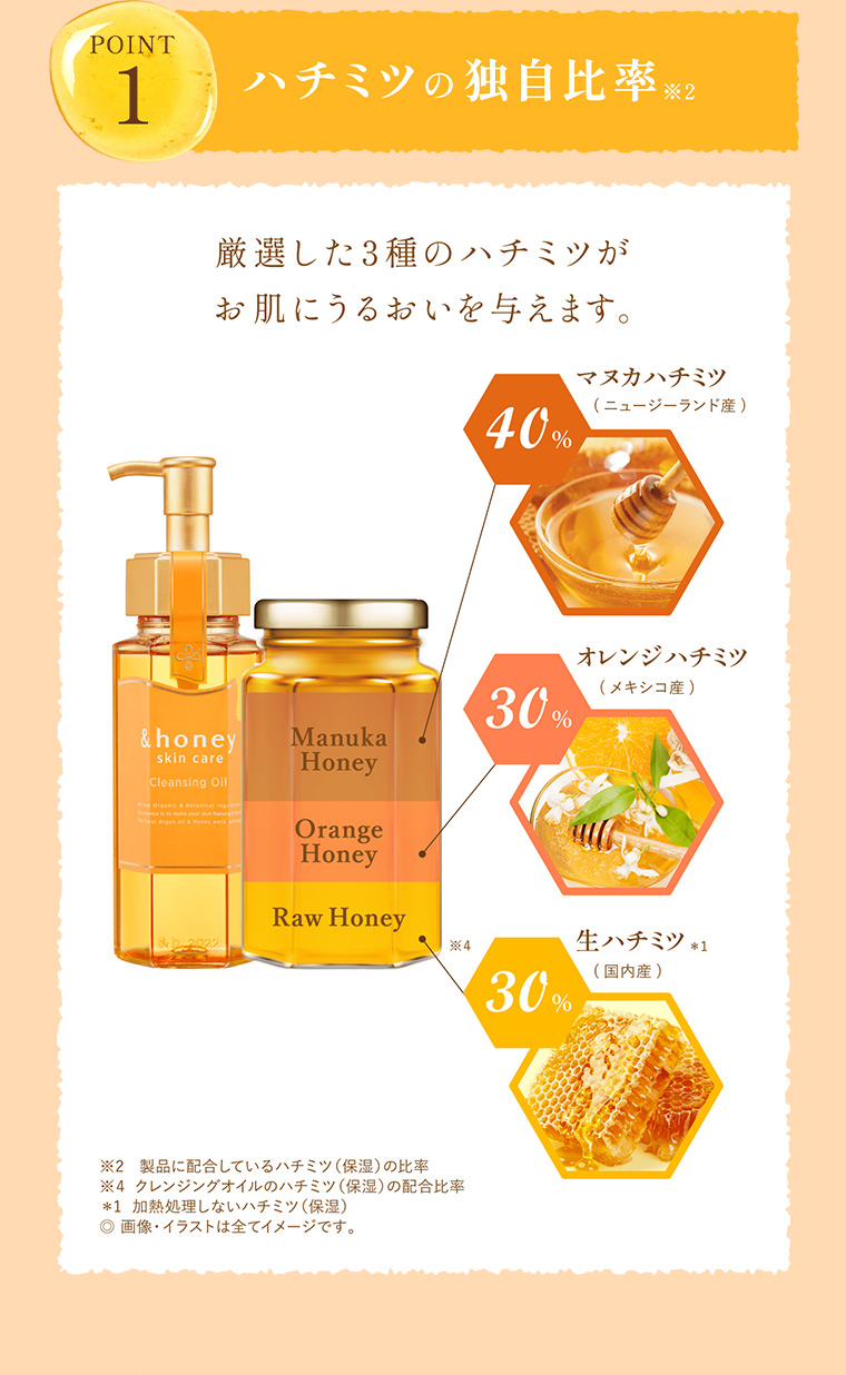 POINT1 ハチミツの独自比率