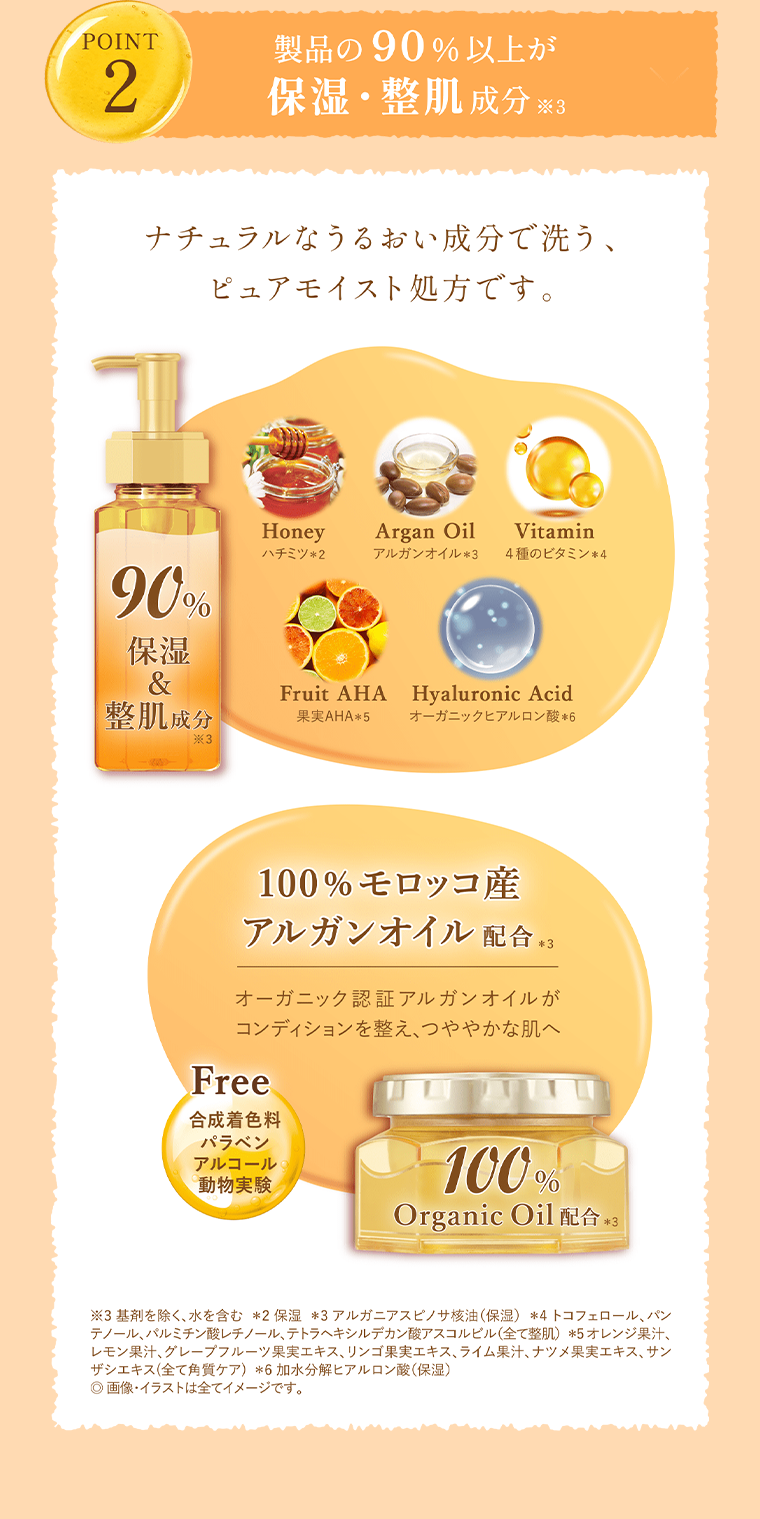 POINT2 製品の90％以上が保湿・整肌成分
