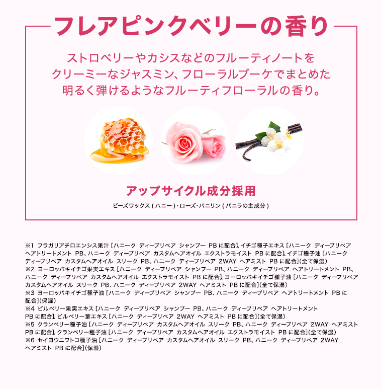フレアピンクベリーの香り