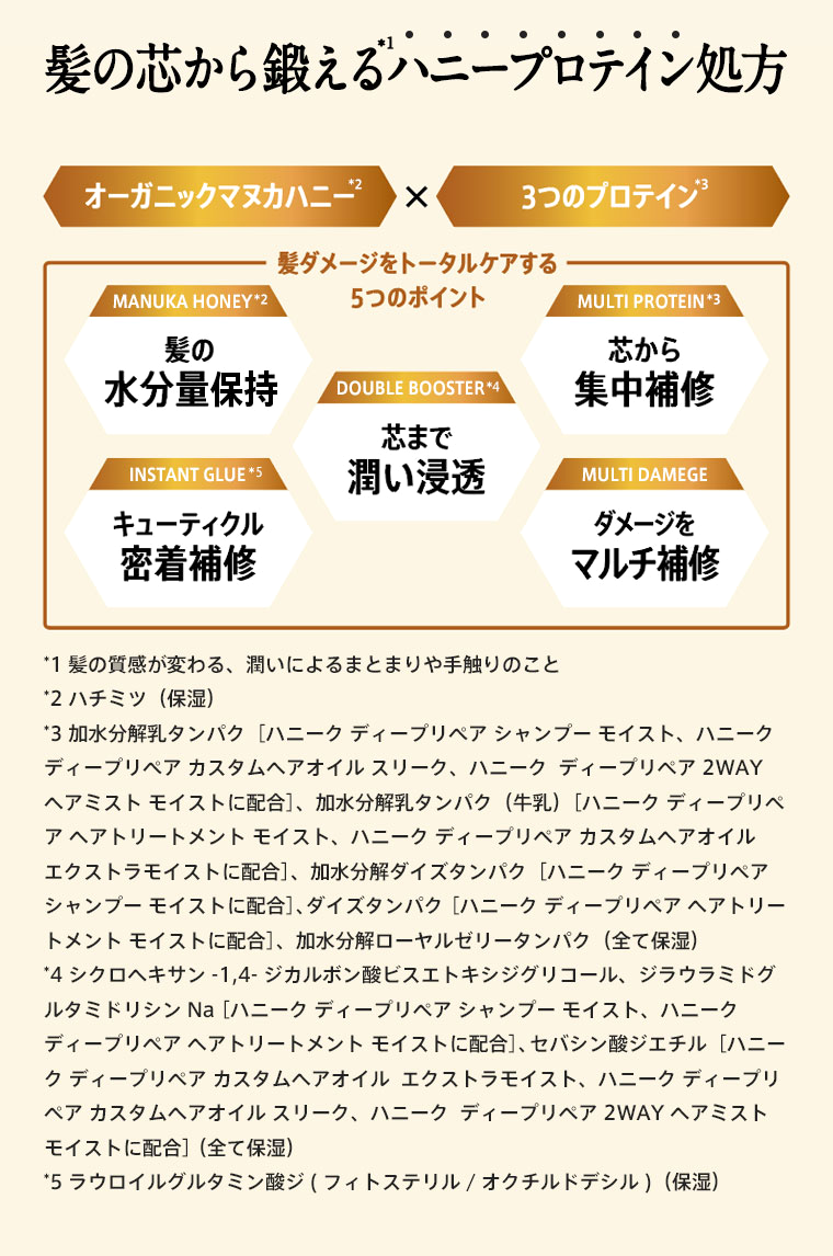 髪の芯から鍛えるハニープロテイン処方