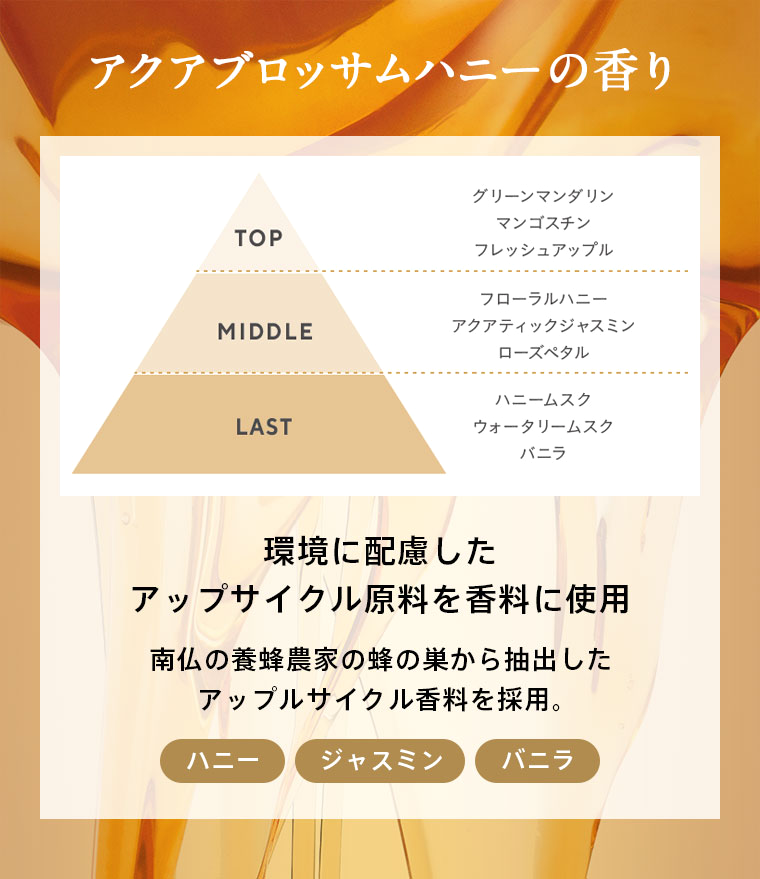 アクアブロッサムハニーの香り
