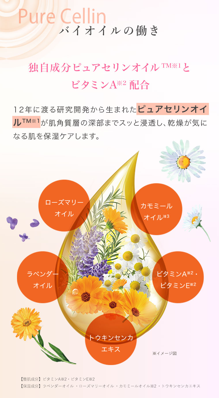 バイオイルの働き