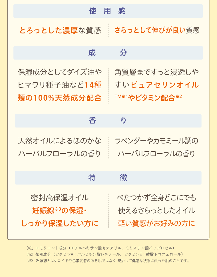 使用感　成分　香り　特徴