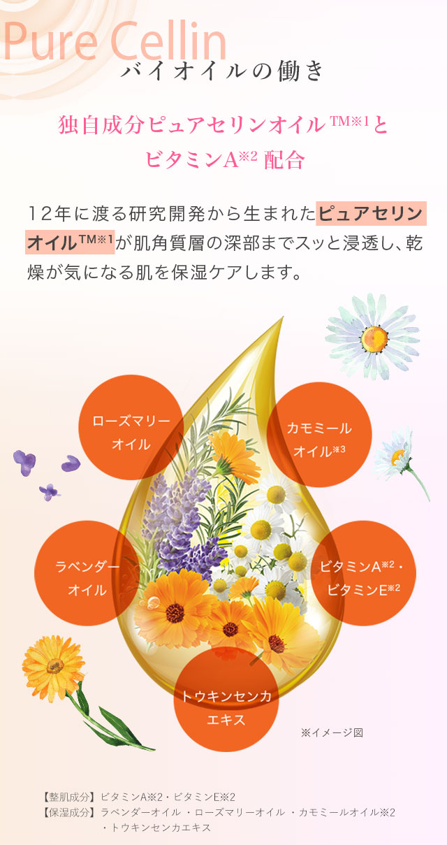 バイオイルの働き