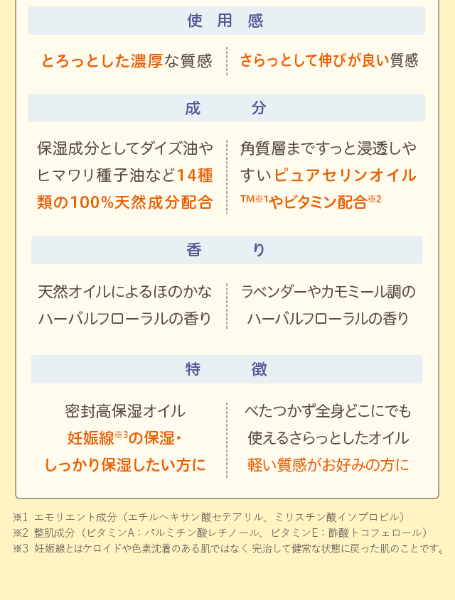 使用感　成分　香り　特徴