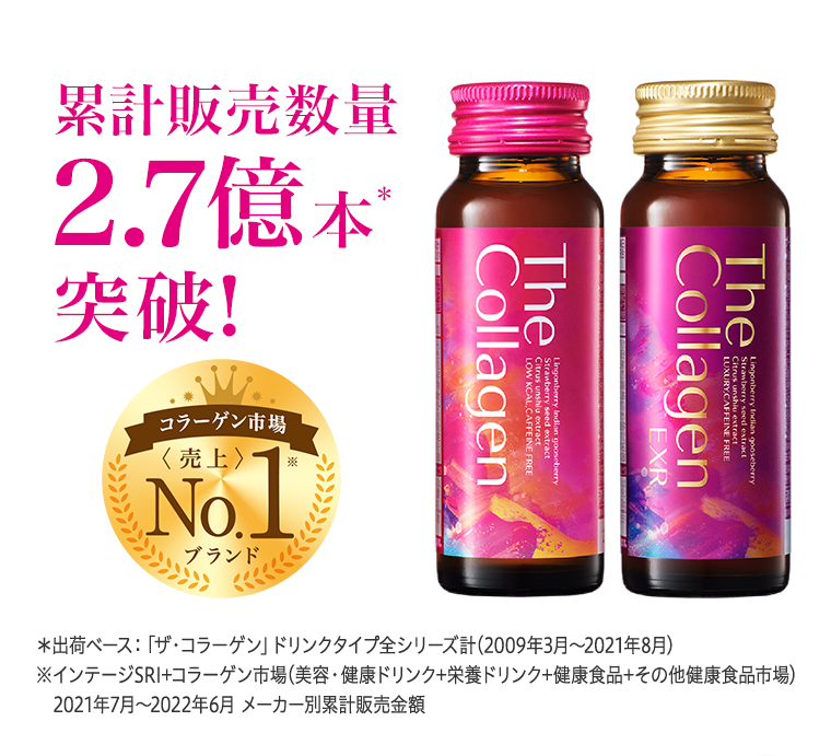 累計販売数量2.7億本突破! コラーゲン市場 〈売上〉No.1ブランド
