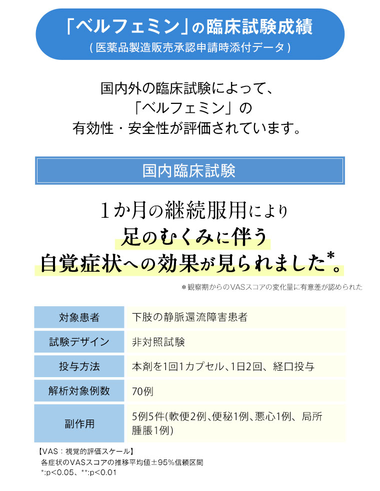 「ベルフェミン」の臨床試験成績