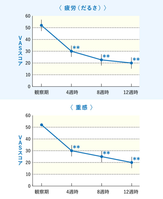 グラフ
