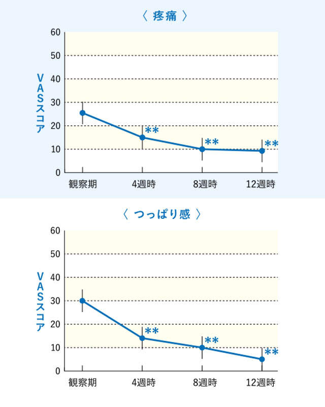 グラフ