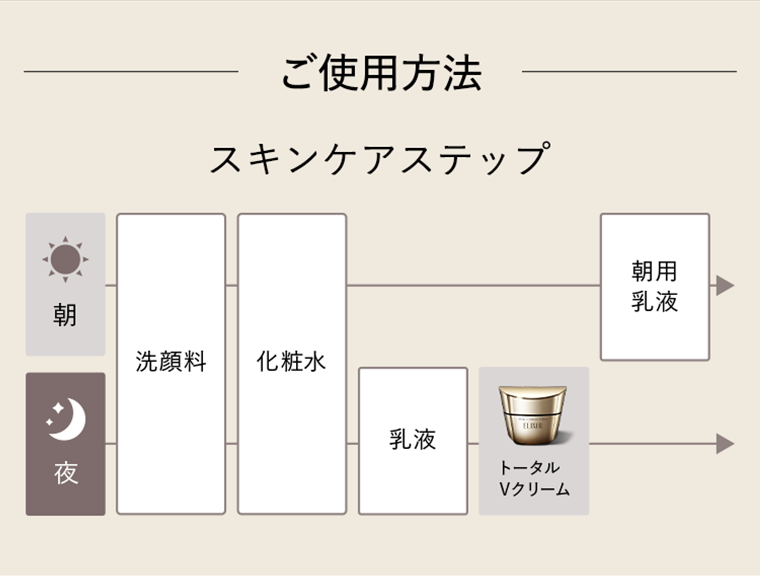 ご使用方法
