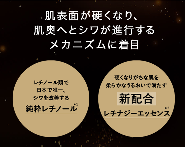肌表面が硬くなり、肌奥へとシワが進行するメカニズムに着目