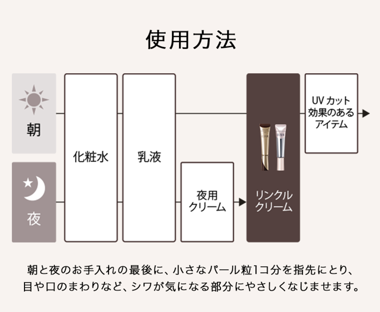 使用方法