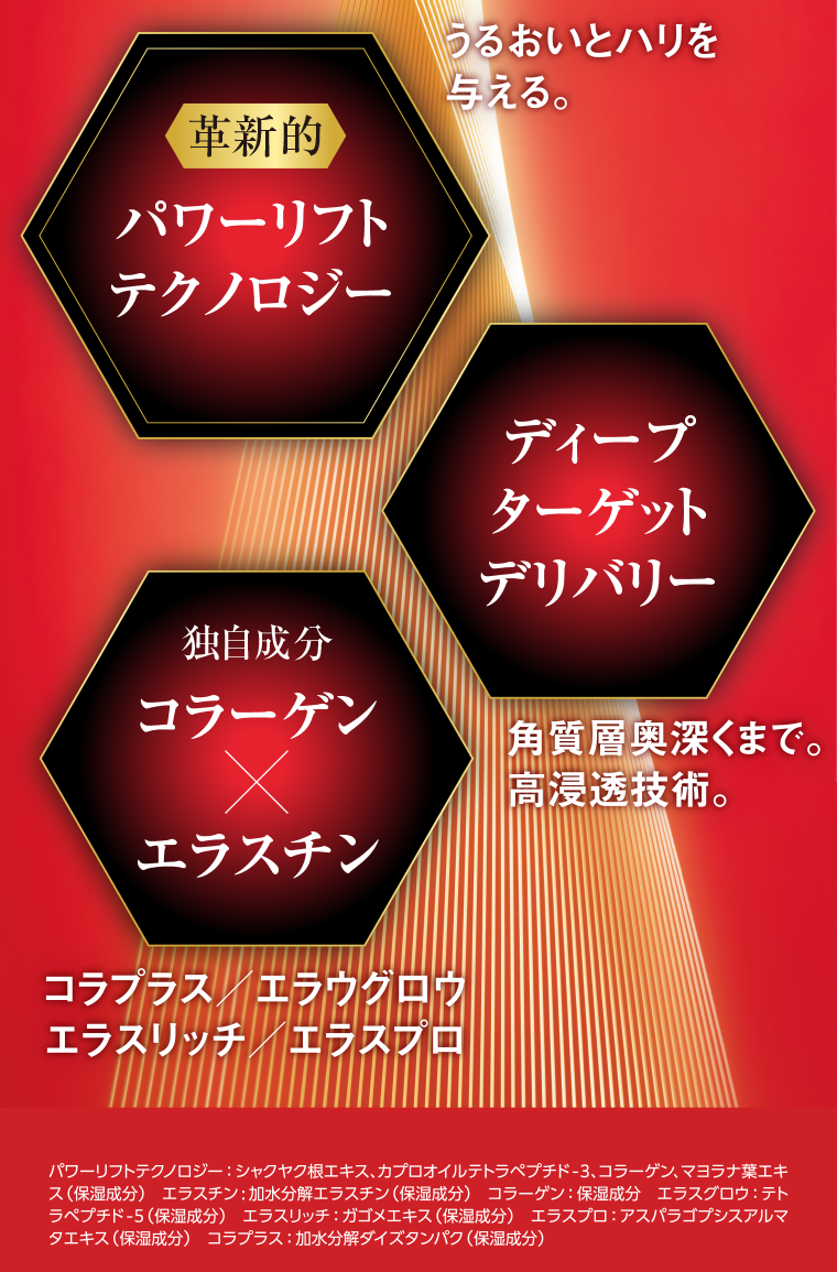 うるおいとハリを与える。革新的パワーリフトテクノロジー 角質層奥深くまで。高浸透技術。独自成分コラーゲン X エラスチン ディープターゲットデリバリー コラプラス/エラウグロウ エラスリッチ/エラスプロ