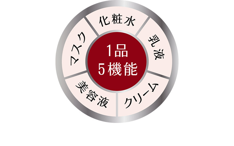 1品5機能 化粧水 乳液 クリーム 美容液 マスク