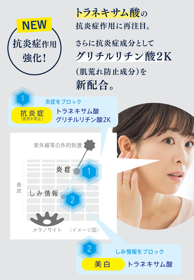 NEW　抗炎症作用強化！
