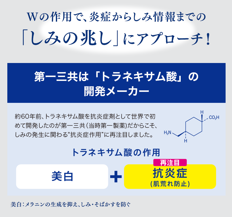 「しみの兆し」にアプローチ！