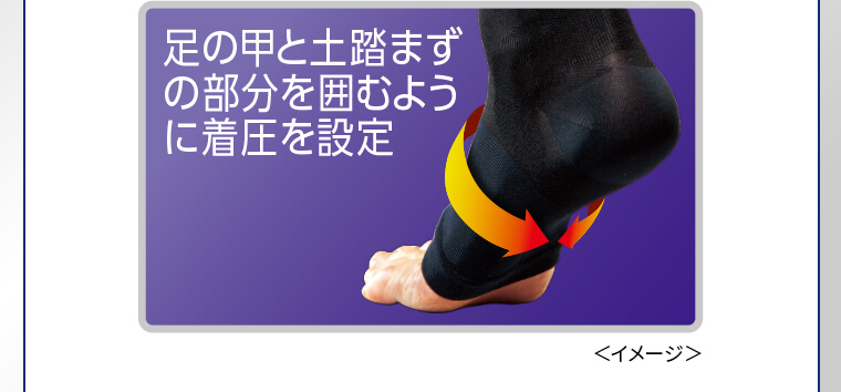 足の甲と土踏まずの部分を囲むように着圧を設定