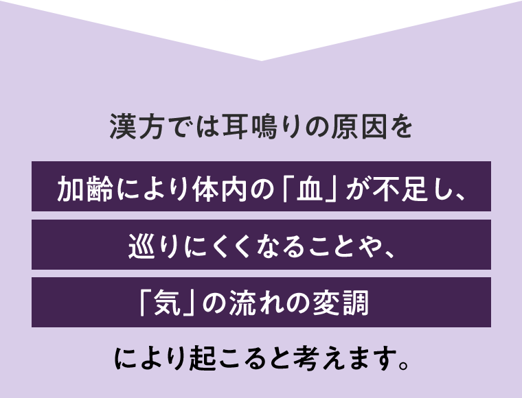 漢方では耳鳴りの原因を加齢により体内の「血」が不足し、巡りにくくなることや、「気」の流れの変調により起こると考えられます。