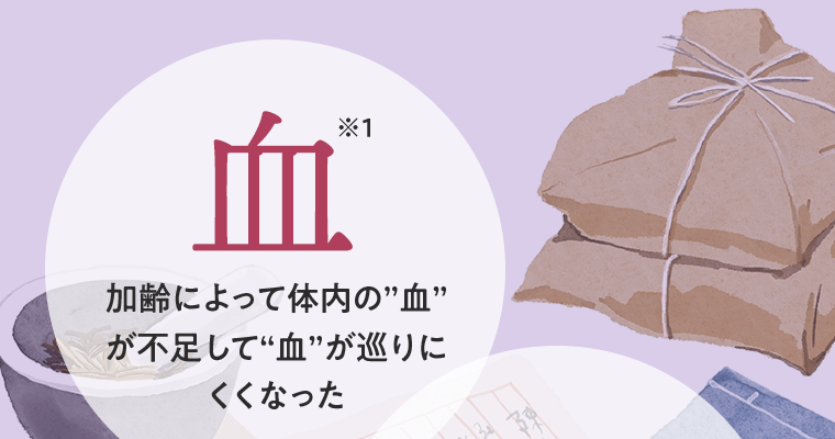 血（※1）　加齢によって体内の“血”が不足して“血”が巡りにくくなった