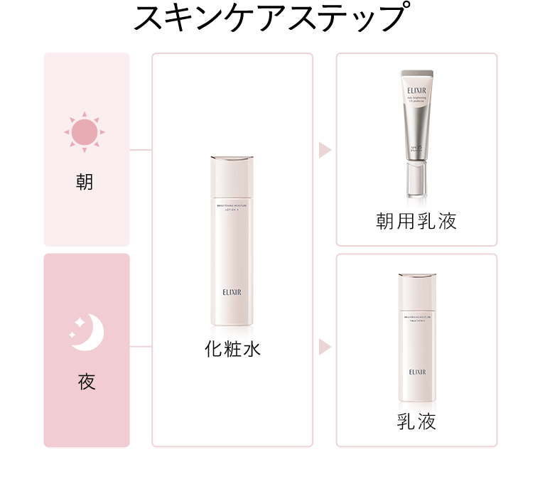 スキンケアステップ