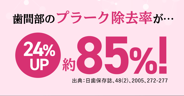 歯間部のプラーク除去率が…《24％UP》約85％！　出典：日歯保存誌、48（2）、2005、272-277