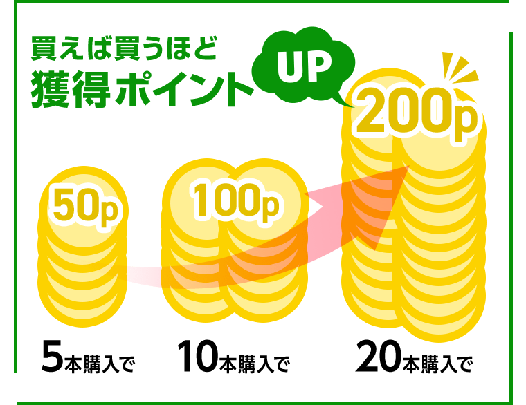買えば買うほど獲得ポイントUP　5本購入で50p／10本購入で100p／20本購入で200p
