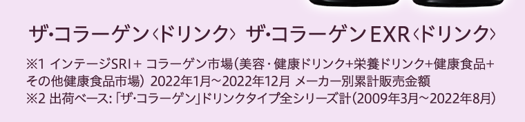 ザ?コラーゲン ＜ドリンク＞  ザ?コラーゲン EXR ＜ドリンク＞ ※1 インテージSRI+ コラーゲン市場(美容・健康ドリンク+栄養ドリンク+健康食品+その他健康食品市場)　2022年1月?2022年12月 メーカー別累計販売金額※2 出荷ベース:「ザ･コラーゲン」ドリンクタイプ全シリーズ計(2009年3月?2022年8月)