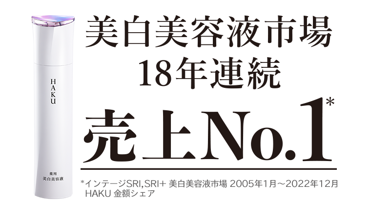 美白美容液市場 18年連続 売上No.1* *インテージSRI, SRI+ 美白美容液市場 2005年1月〜2022年12月 HAKU 金額シェア