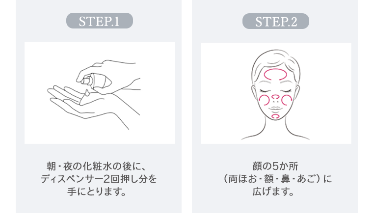 STEP.1 朝・夜の化粧水の後に、ディスペンサー2回押し分を手にとります。 STEP.2 顔の5か所 (両ほお・額・鼻・あご) に広げます。
