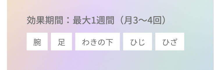 効果期間:最大1週間 (月3~4回) 腕 足 わきの下 ひじ ひざ