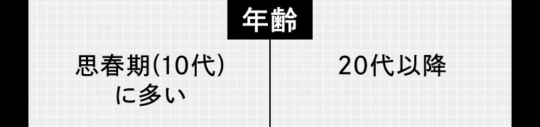 年齢 思春期 (10代)に多い 20代以降