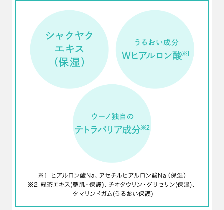 シャクヤクエキス(保湿) うるおい成分Wヒアルロン酸 ウーノ独自のテトラバリア成分