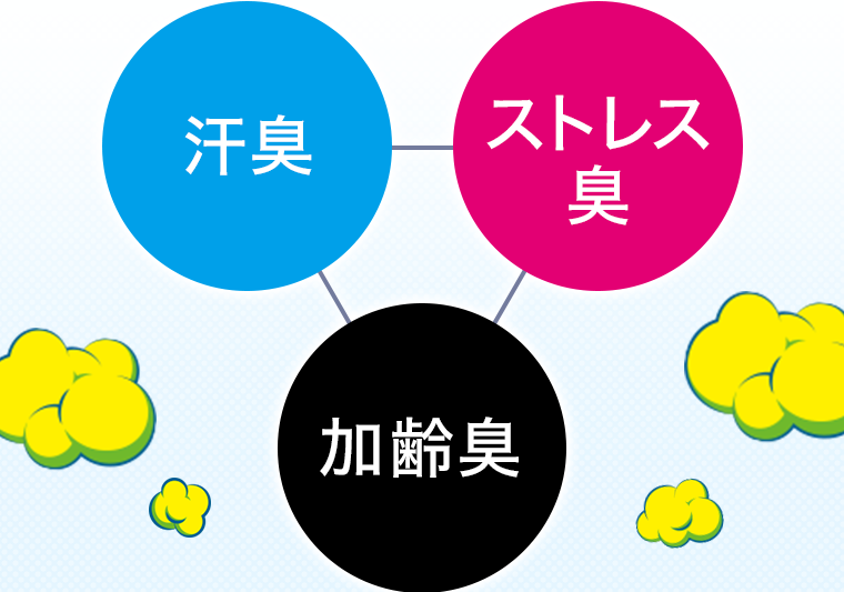 汗臭 ストレス臭 加齢臭