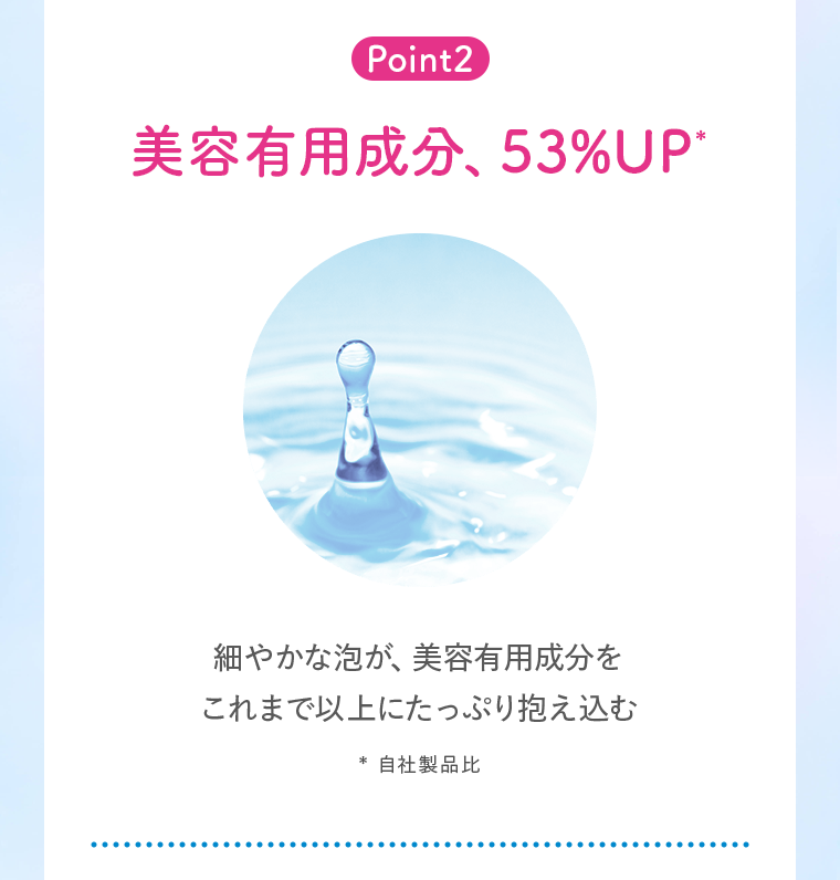 Point2 美容有用成分、53％UP