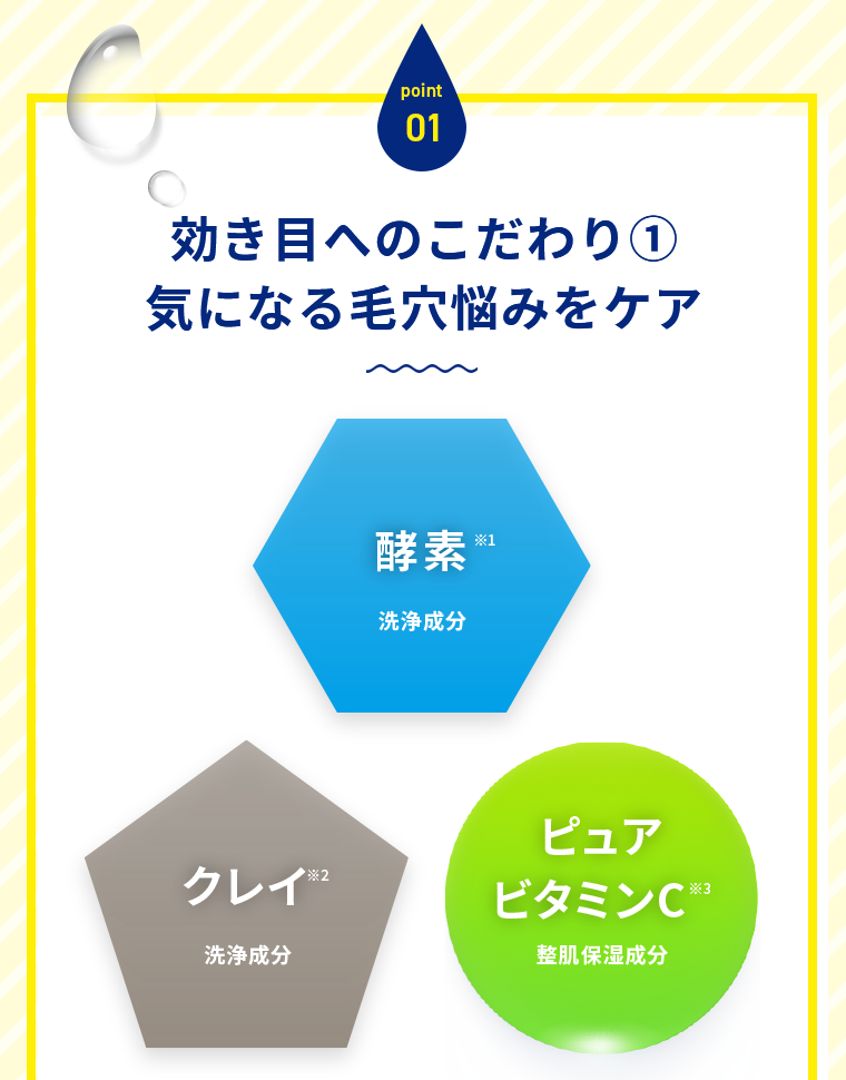 POINT01 効き目へのこだわり１　気になる毛穴悩みをケア
