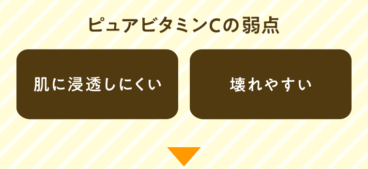 ピュアビタミンCの弱点