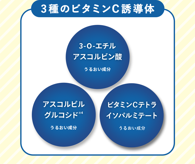 3種のビタミンC誘導体