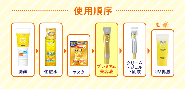 使用順序