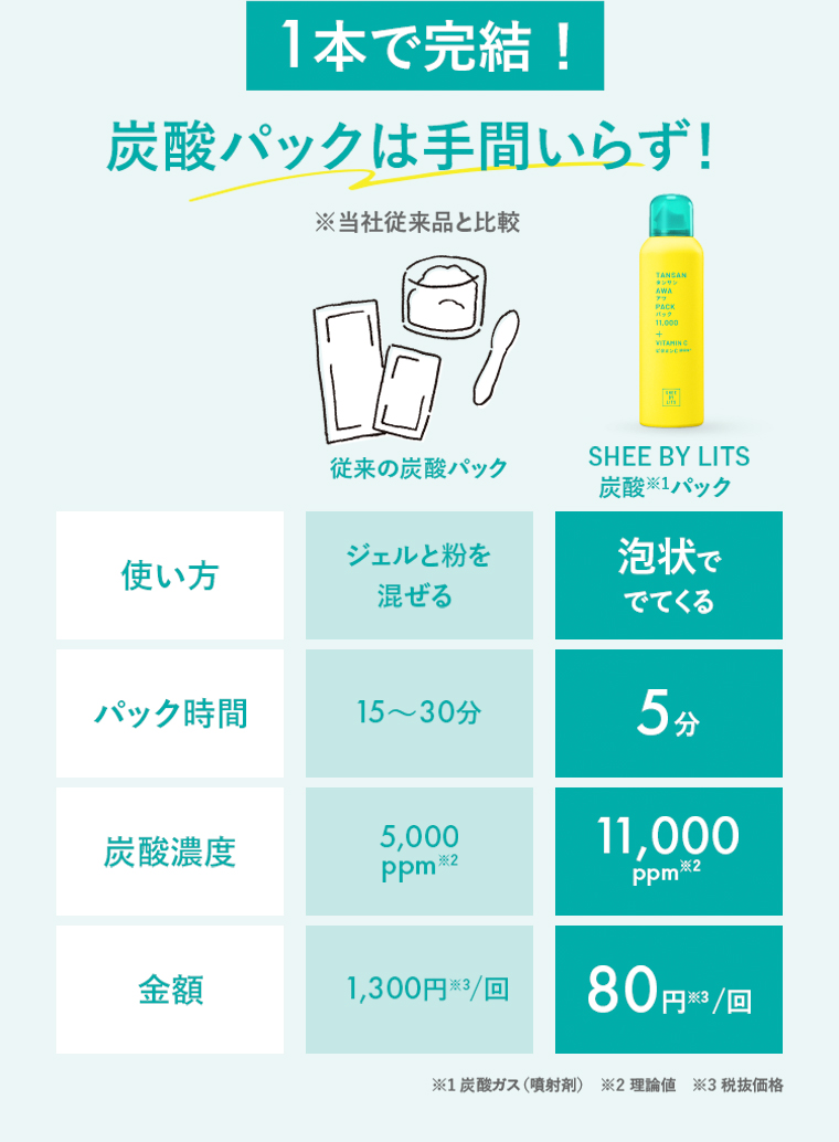 1本で解決！炭酸パックは手間いらず！