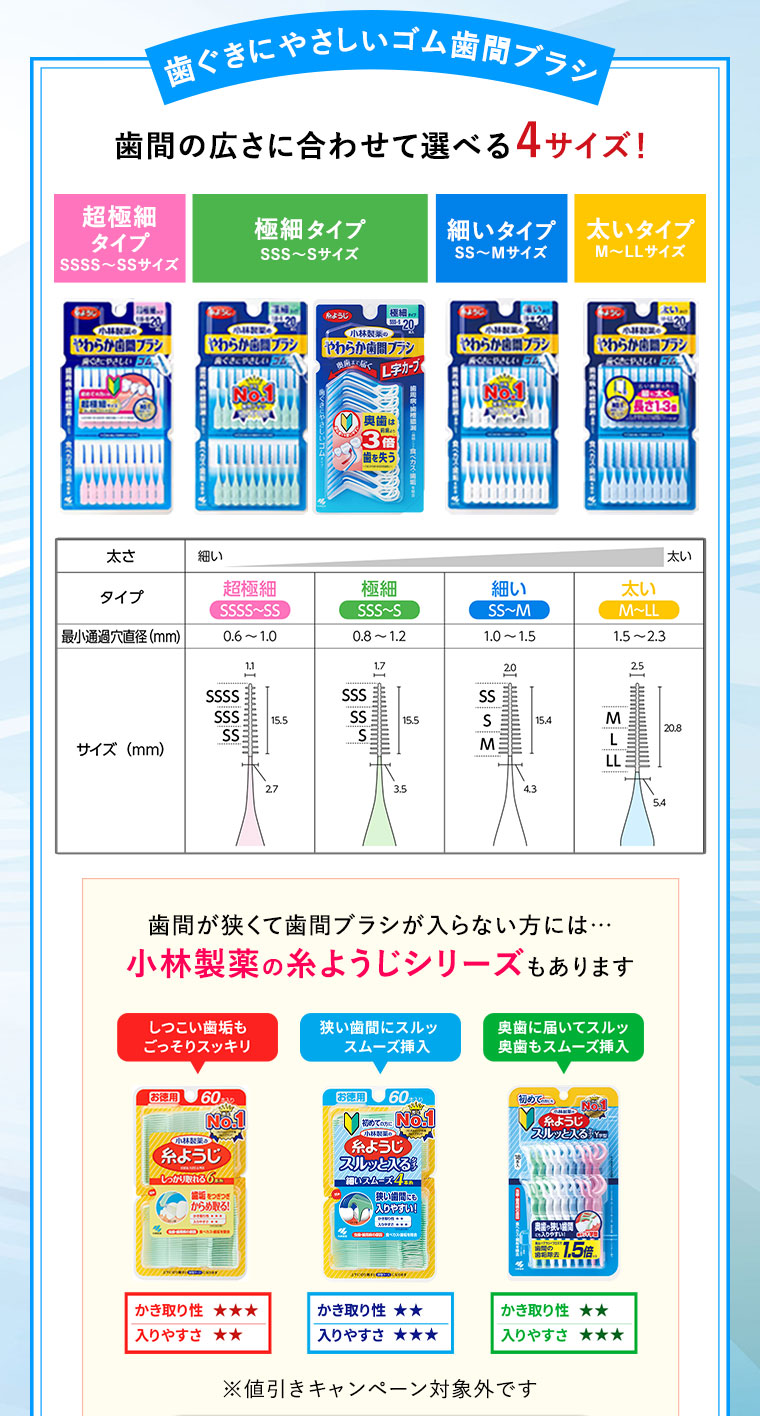 歯ぐきにやさしいゴム歯間ブラシ　歯間の広さに合わせて選べる4サイズ！