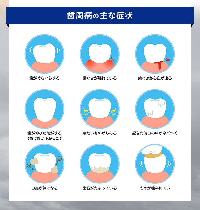 歯周病の主な症状