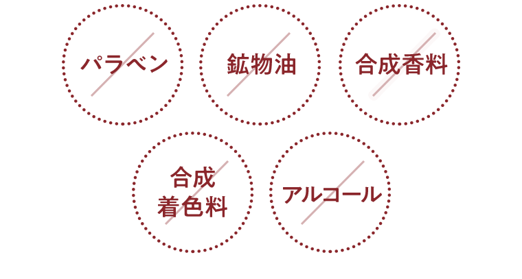 パラベン×　鉱物油×　合成香料×　合成着色料×　アルコール×