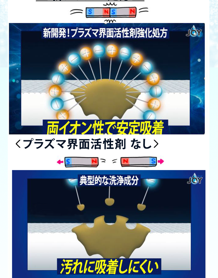 新プラズマ処方　プラズマ界面活性剤なし