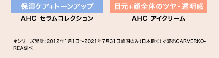 【保湿ケア＋トーンアップ】AHC セラムコレクション　【目元＋顔全体のツヤ・透明感】AHC アイクリーム　＊シリーズ累計：2012年1月1日〜2021年7月31日韓国のみ（日本除く）で販売CARVERKOREA調べ