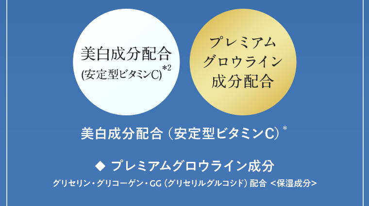 美白成分配合(安定型ビタミンC)＊2 プレミアムグロウライン成分配合 美白成分配合（安定型ビタミンC）＊ ◆ プレミアムグロウライン成分 グリセリン・グリコーゲン・GG（グリセリルグルコシド）配合 ＜保湿成分＞