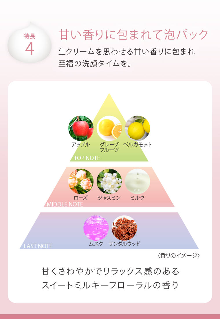 特長４　甘い香りに包まれて泡パック