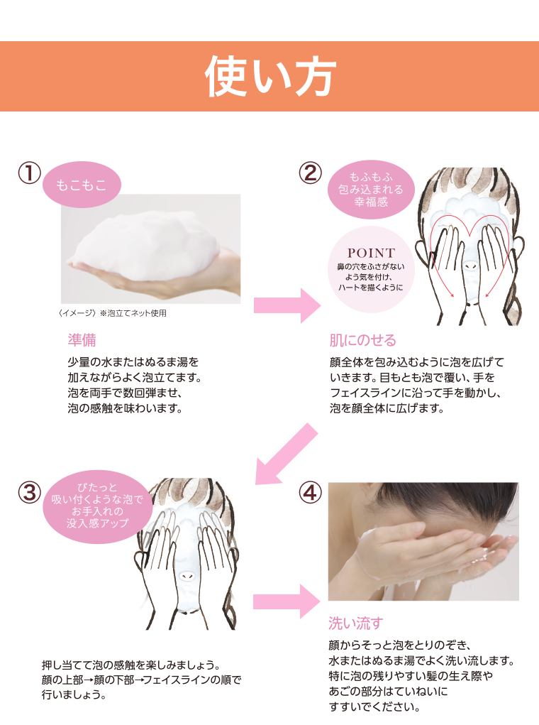 使い方