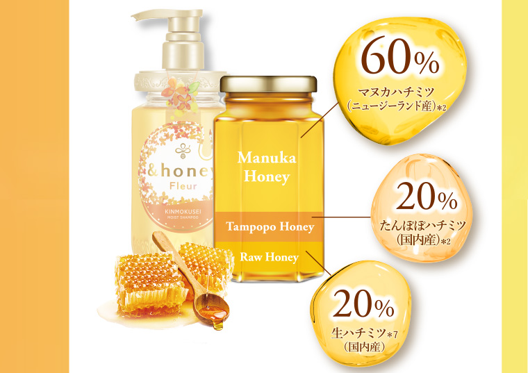60% マヌカハチミツ(ニュージーランド産)*2 20% たんぽぽハチミツ(国内産)*2 20% 生ハチミツ(国内産)*7