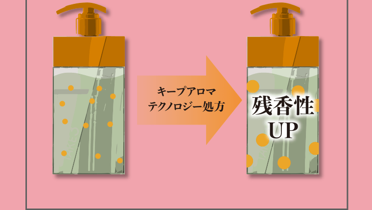 キープアロマテクノロジー処方