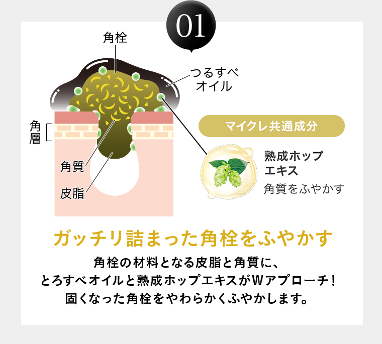 01 ガッチリ詰まった角栓をふやかす